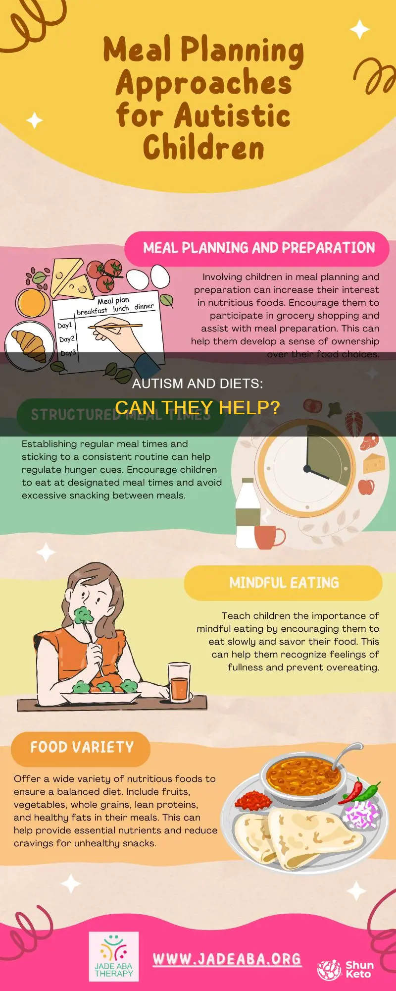 do certain diets help with autism