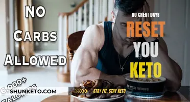 Cheat Days and Keto: Reset or Continue?