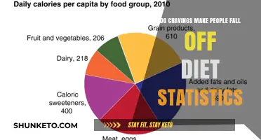 Cravings: The Diet Killer?