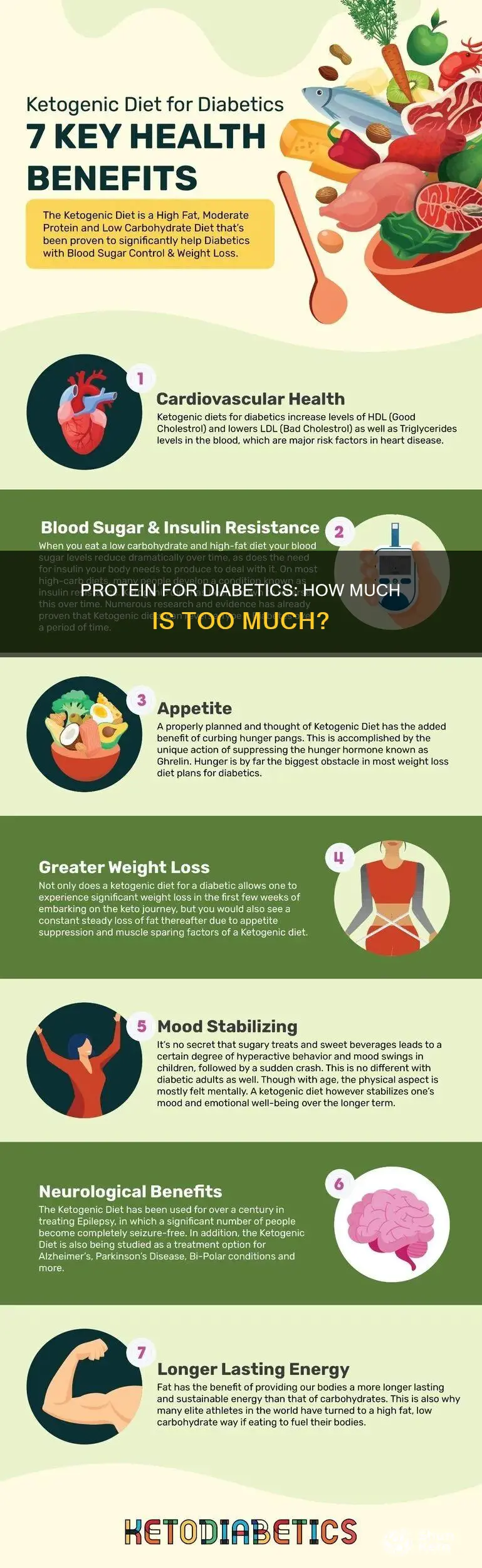 do diabetics need alot of protein in their diet