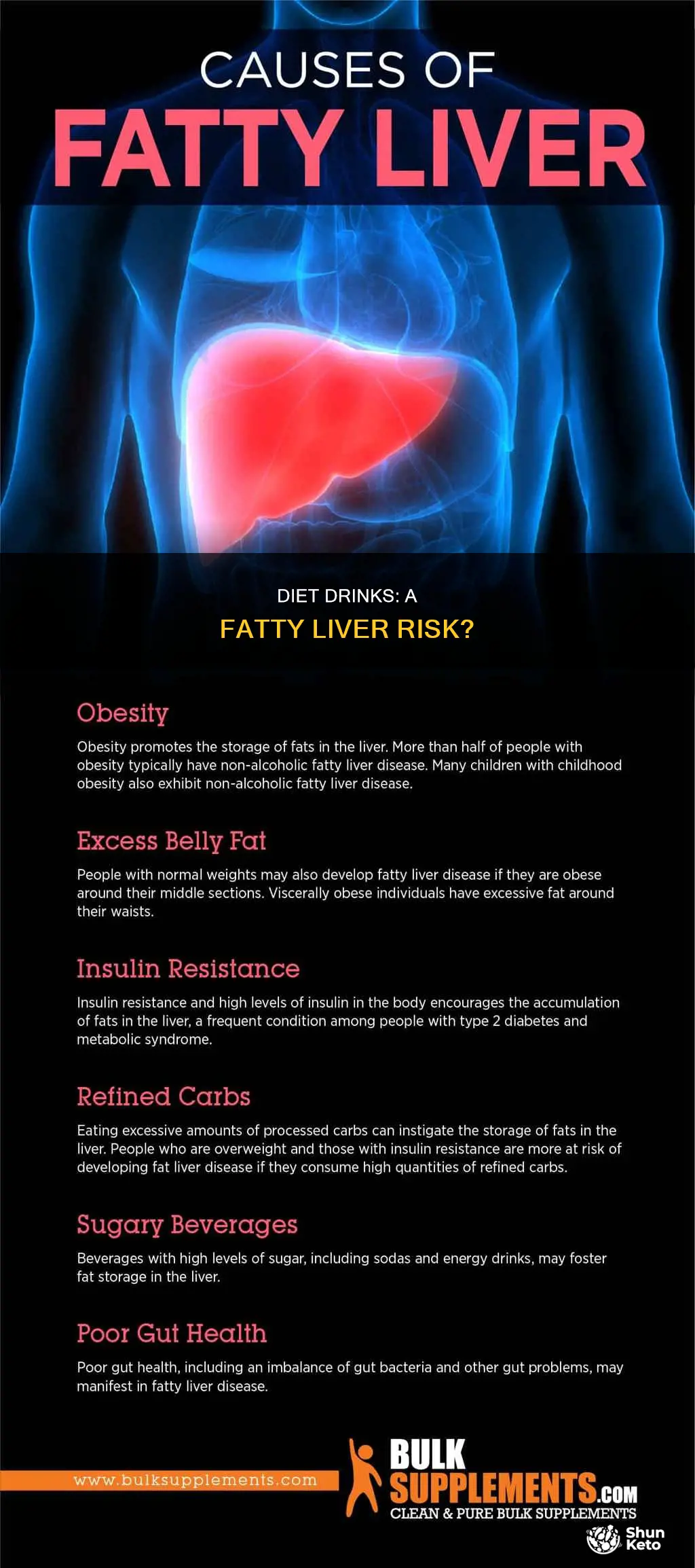 do diet drinks cause fatty liver