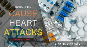 Diet Pills: Heart Attack Risk?