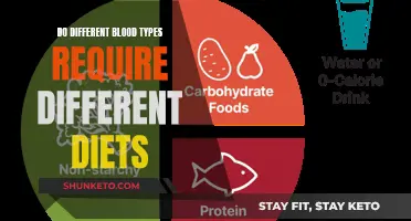 Blood Type Diet: Fact or Fiction? Unveiling the Truth