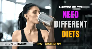 Customizing Diets: The Body Type Factor