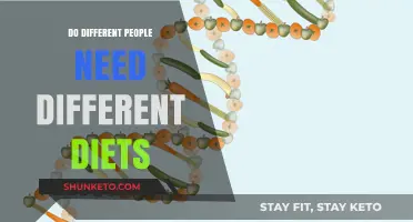 Personalized Diets: One Size Fits Whom?