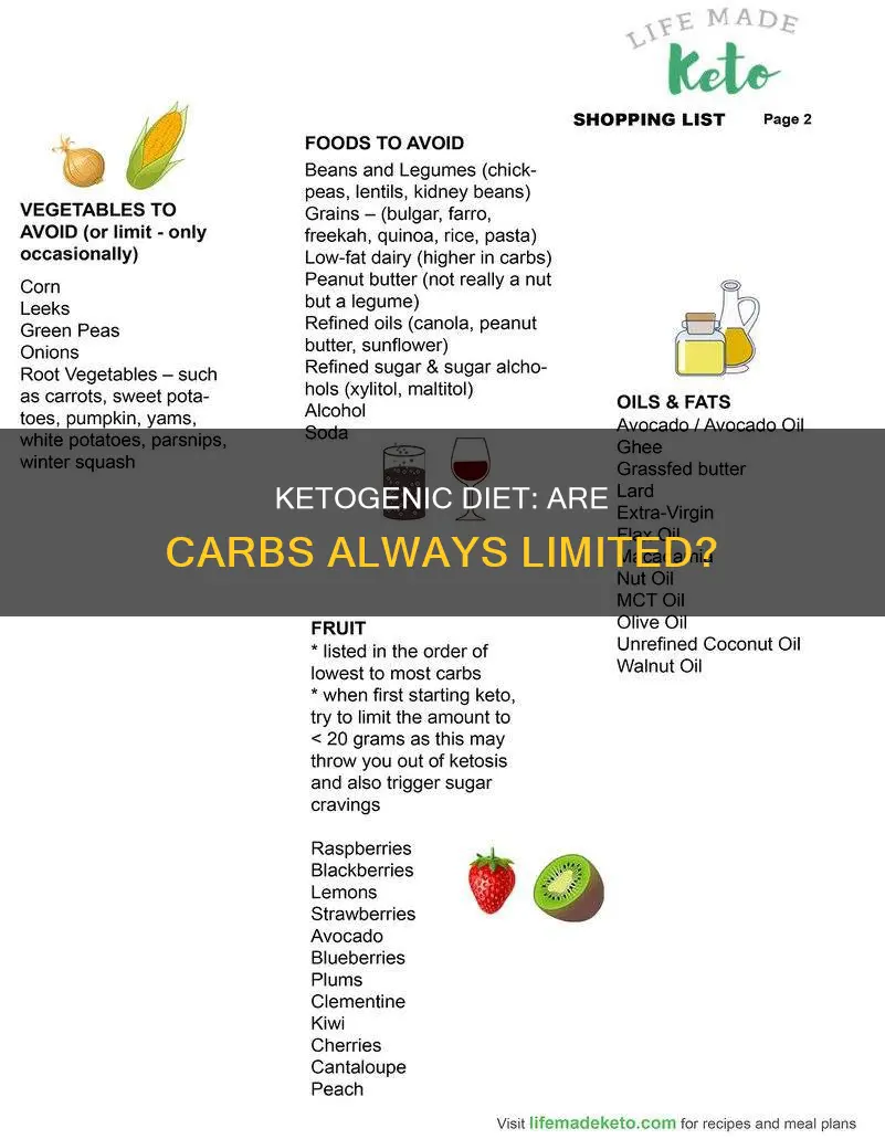 do does a ketogenic diet always limit carbs