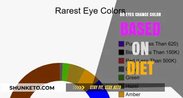 Diet and Eye Color: Can Eating Habits Affect Iris Pigmentation?