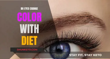 Dietary Effects on Eye Color: Nutrition's Influence