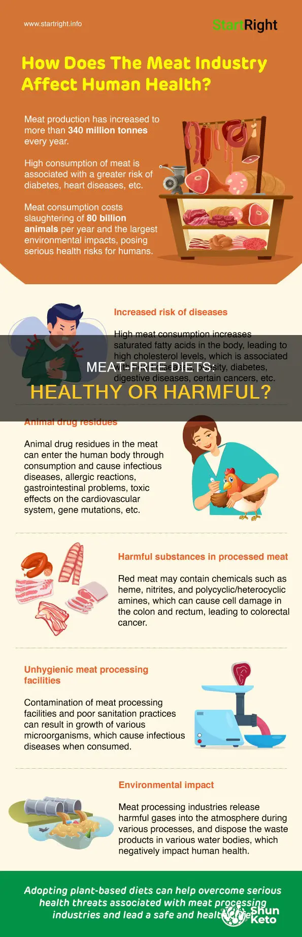 do humans need meat in their diet