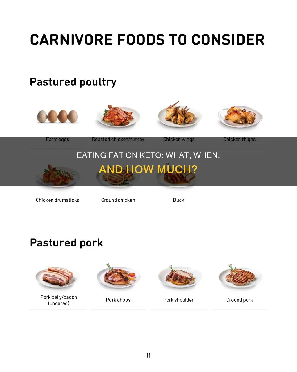 do i eat fat for every meal on keto