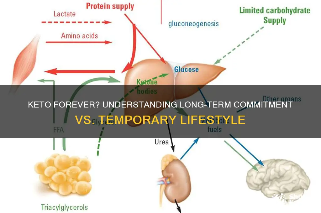 do i have to do keto forever