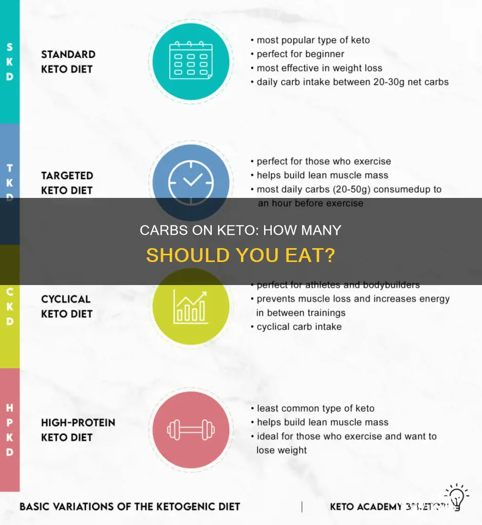 do i have to eat all my carbs on keto