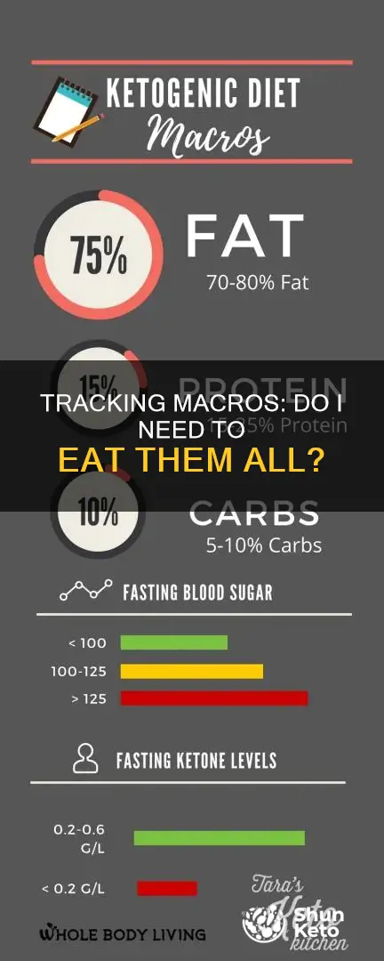 do i have to eat all my macros on keto