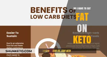 Fat on Keto: Friend or Foe?