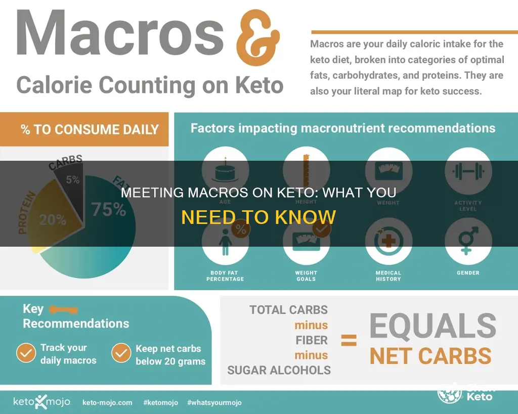 do I have to meet my macros on keto