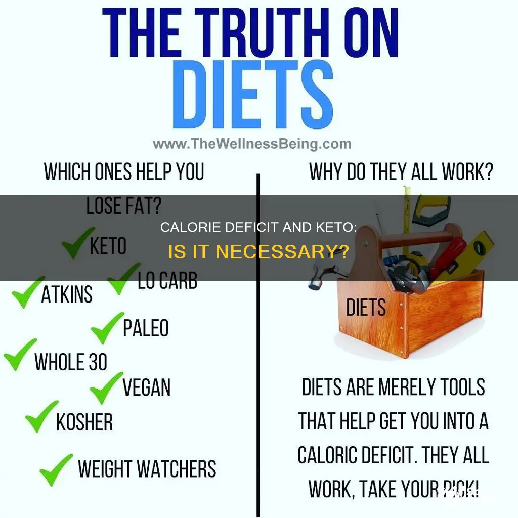 do I need a calorie deficit on keto