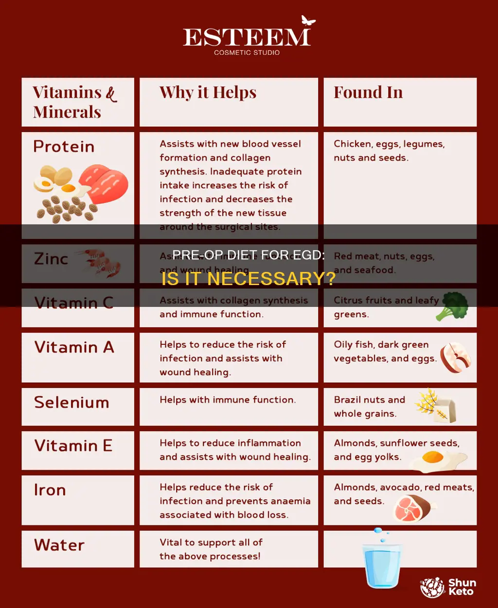 do i need a pre op diet for my egd