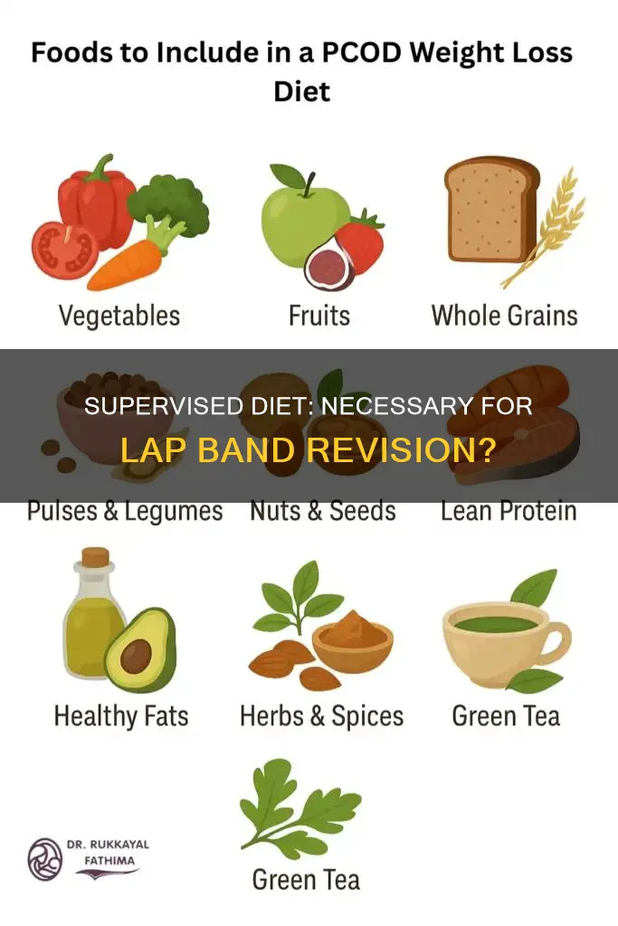 do i need a supervised diet for lap band revision