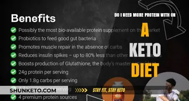 Keto and Protein: How Much Do You Really Need?