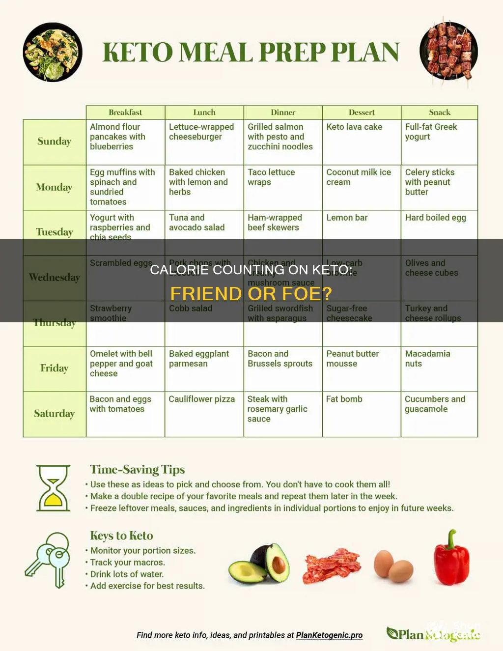 do I need to limit calories on keto