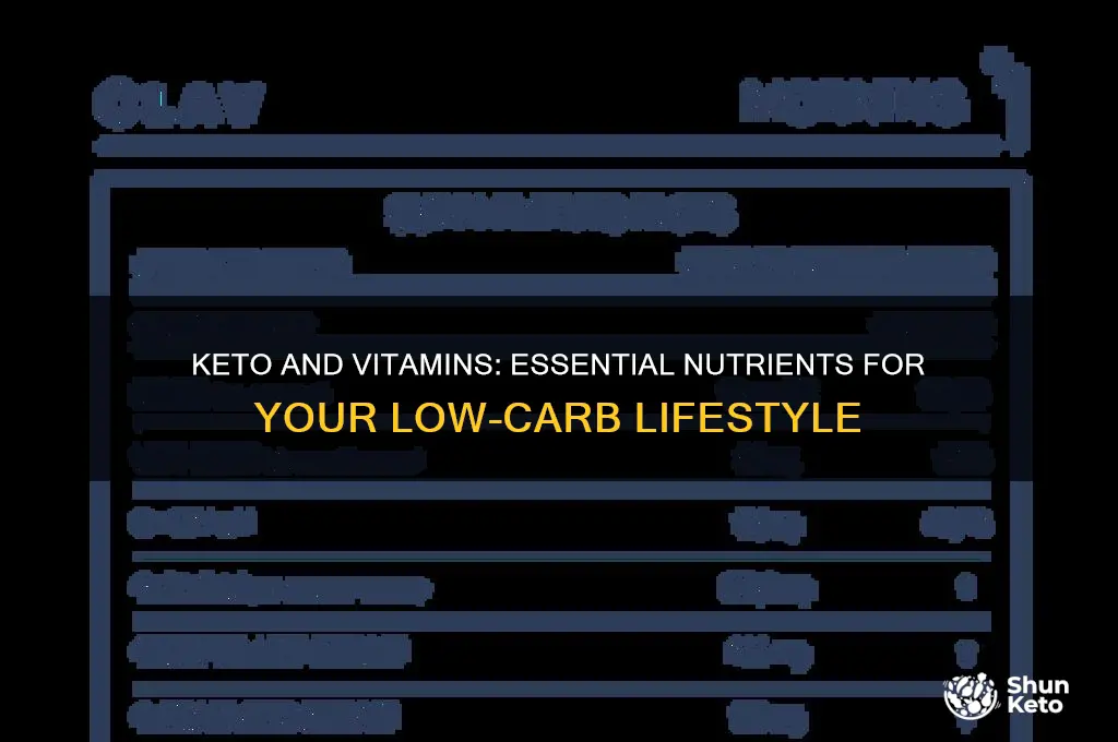 do i need vitamins on keto