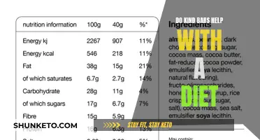 Kind Bars: Diet-Friendly Snacks or Unhealthy Treats?