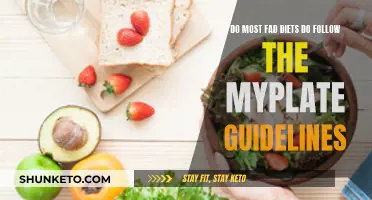 Fad Diets: MyPlate Guidelines or Misguided Promises?