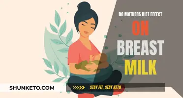 Mothers' Diets: Breast Milk's Composition and Quality