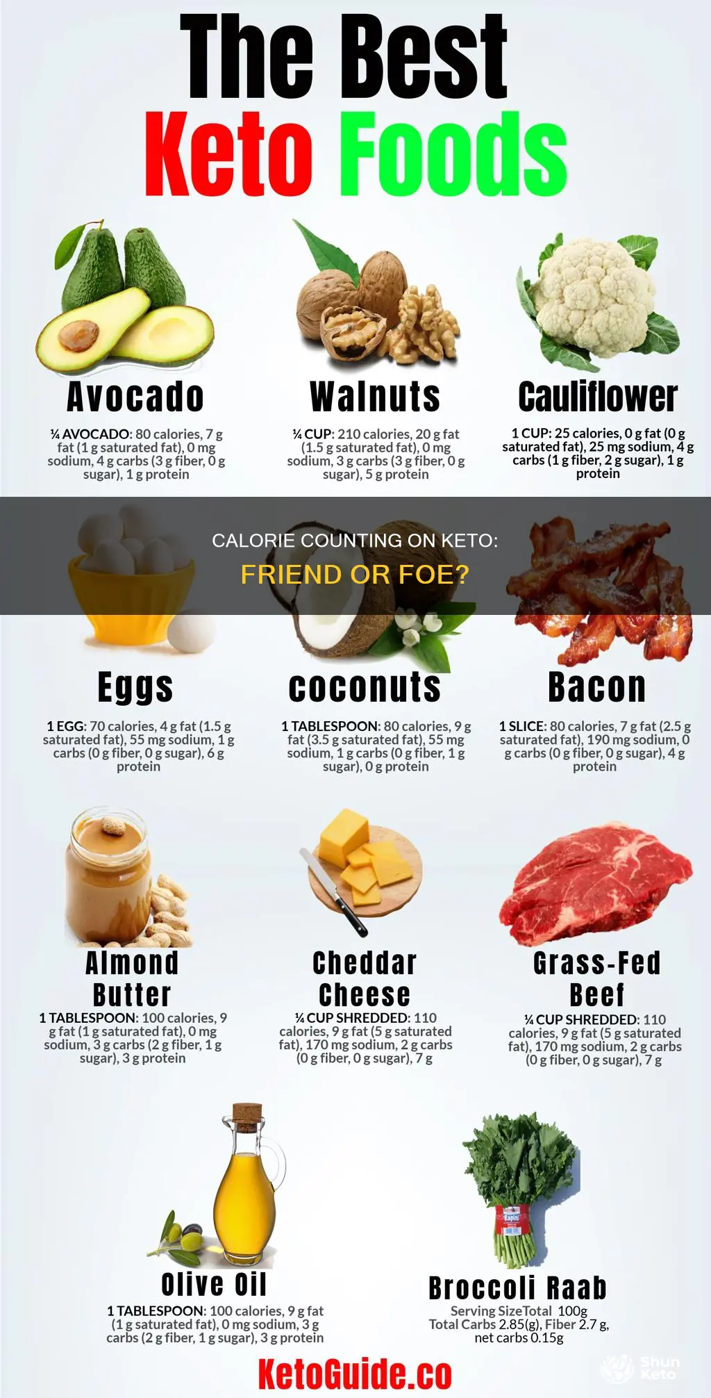 do not count calories when starting keto