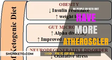 Keto Diet and Atherosclerosis: Uncovering the Heart Health Connection