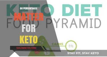 Do Percentages Matter for Keto Success? Unraveling Macronutrient Myths