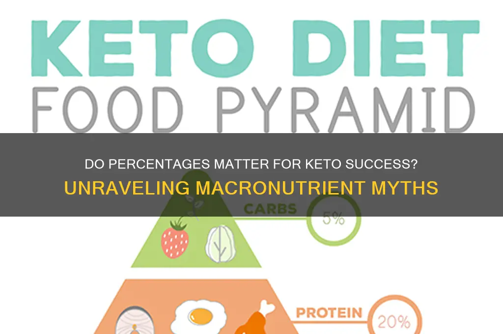 do percentages matter for keto