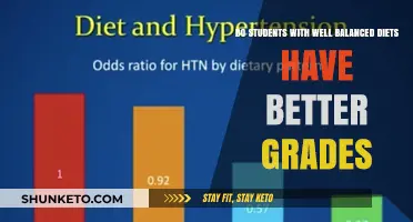 Nutrition's Impact: Grades and Student Performance