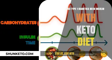Keto Diet and Type 1 Diabetes: Insulin Necessity Explained