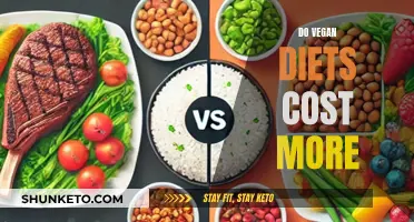 Vegan Diets: More Expensive or Cost-Effective?