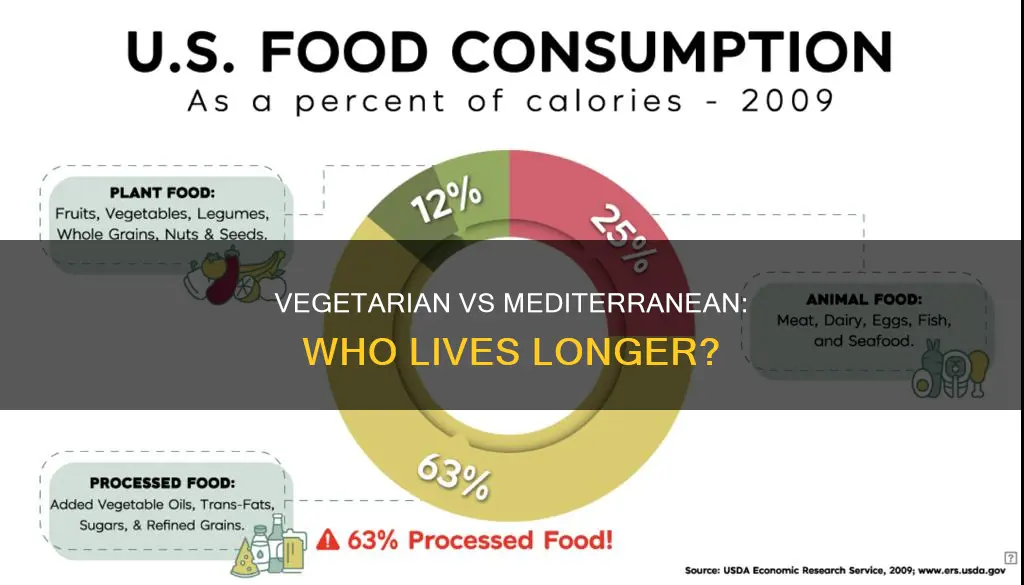 do vegetarians live longer than mediterranean diet eaters