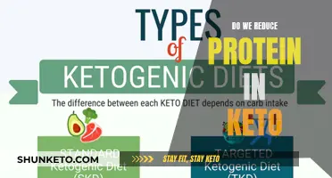 Protein Reduction on Keto: How Much is Too Much?