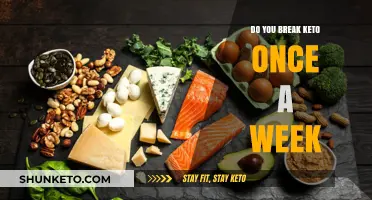 Breaking Keto Weekly: Cheat Days or Diet Deal-Breaker?