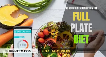 Calorie Counting: Full Plate Diet's Healthy Relationship with Food