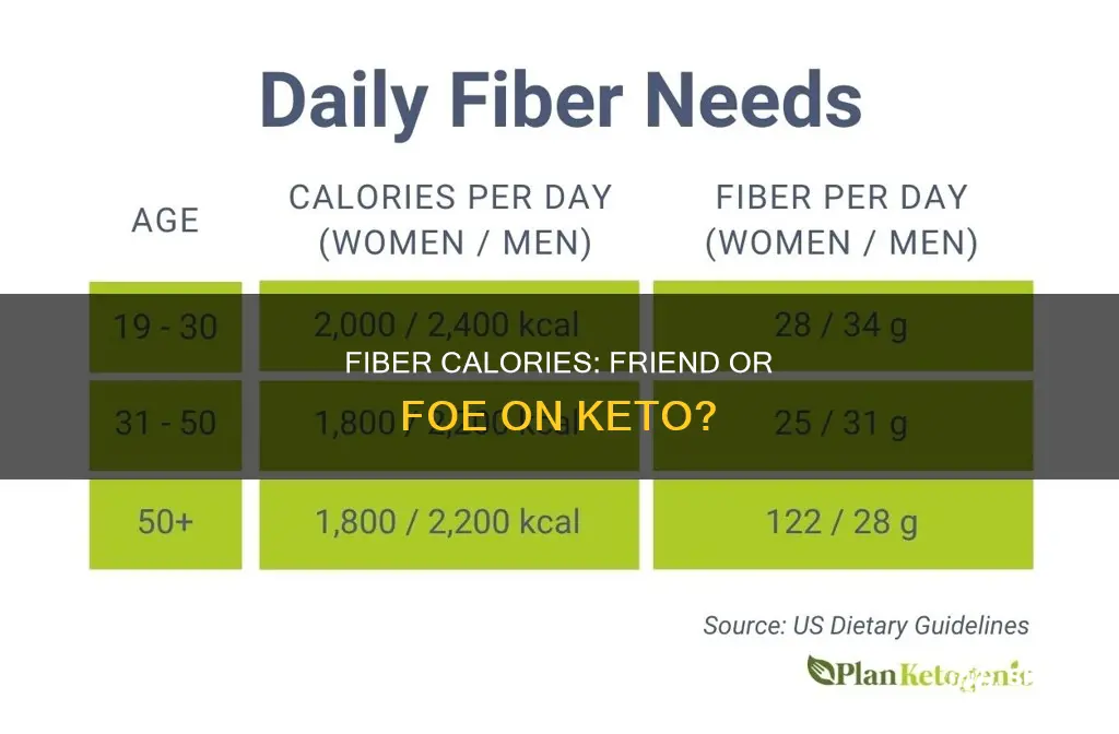 do you count fiber calories in keto