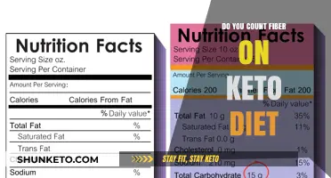 Counting Fiber on Keto: Essential or Optional for Your Diet?