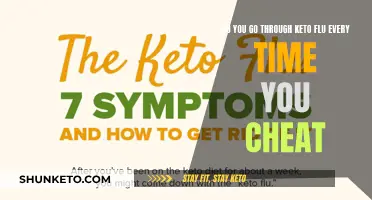 Keto Flu: Cheating and Recurring Side Effects