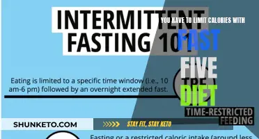 Fast Five Diet: Limit Calories or Not?
