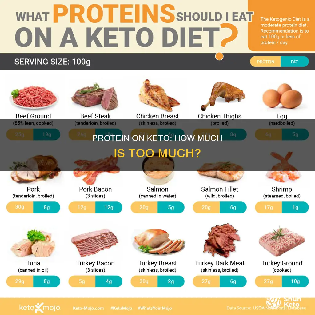 do you have to limit protein on keto