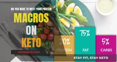 Protein Macros on Keto: How Much Do You Need?