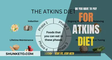 Atkins Diet: Is It Worth the Cost?