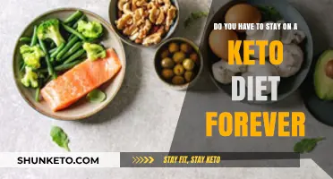 Keto Forever? Understanding Long-Term Commitment to the Ketogenic Diet