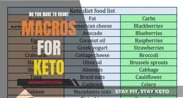 Tracking Macros: Is It Necessary for Keto Success?