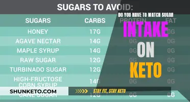 Sugar Intake on Keto: How Much is Too Much?