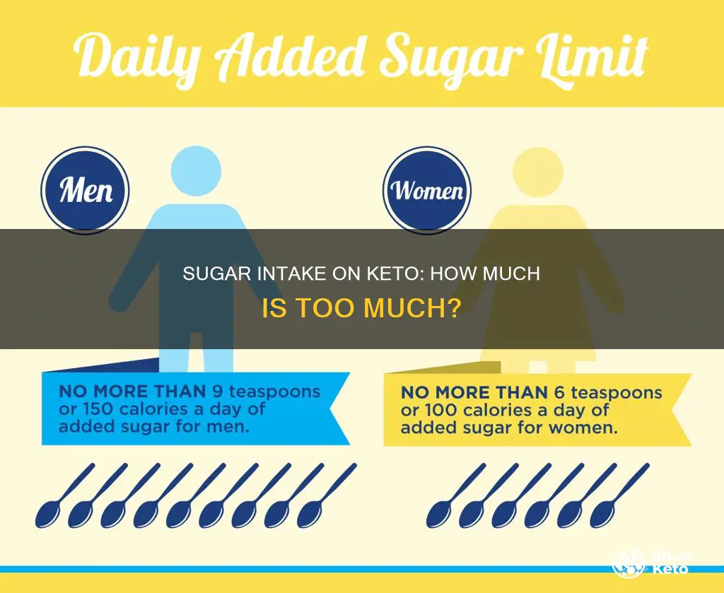 do you have to watch sugar intake on keto